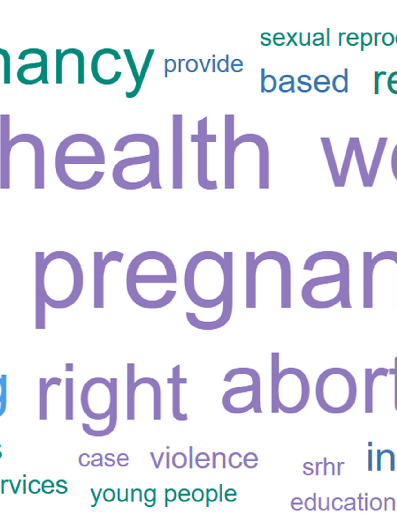 Social Listening Findings Q1 2025 2gether 4 SRHR