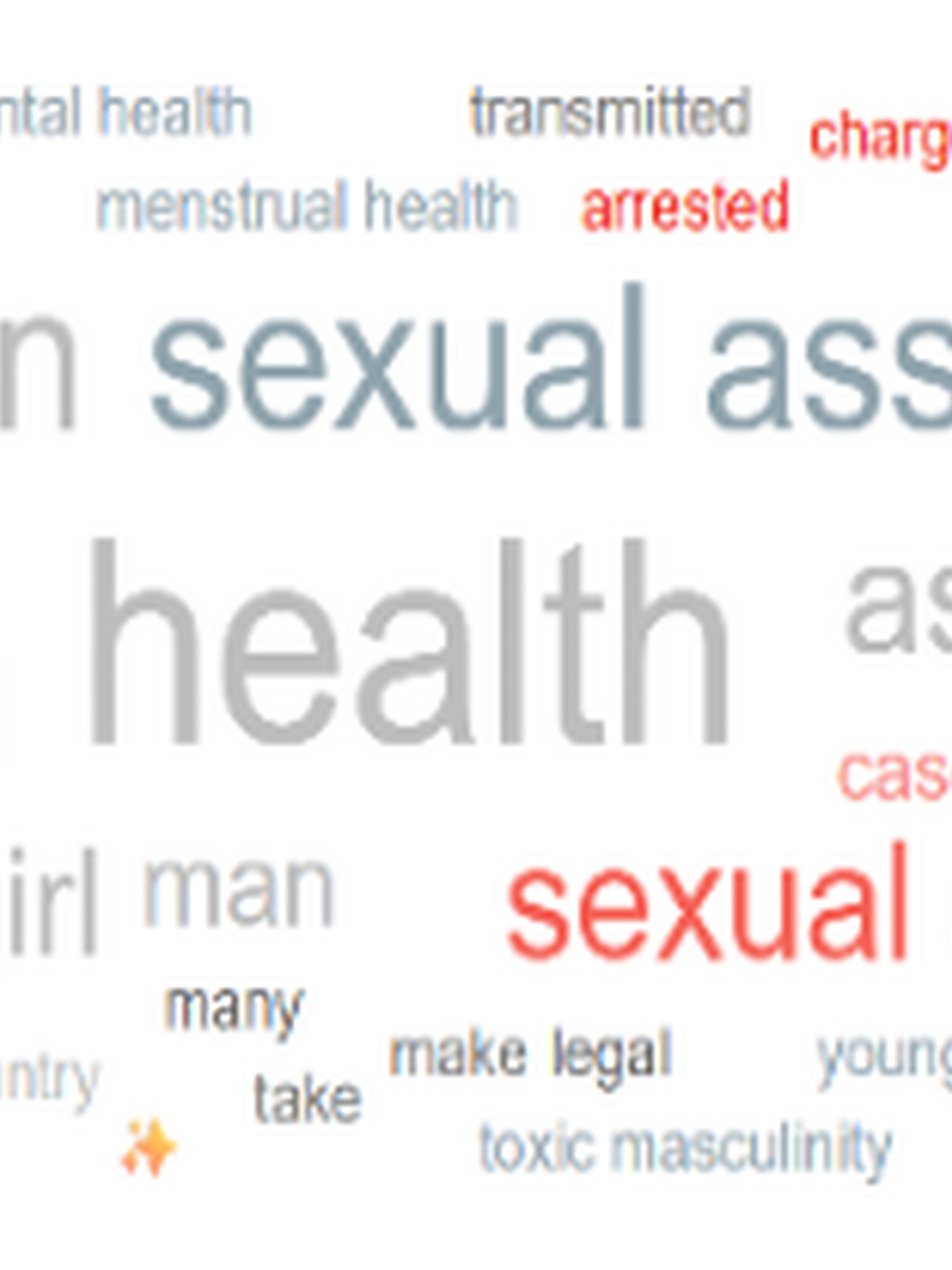 Social Listening Findings Q3 2025 2gether 4 SRHR