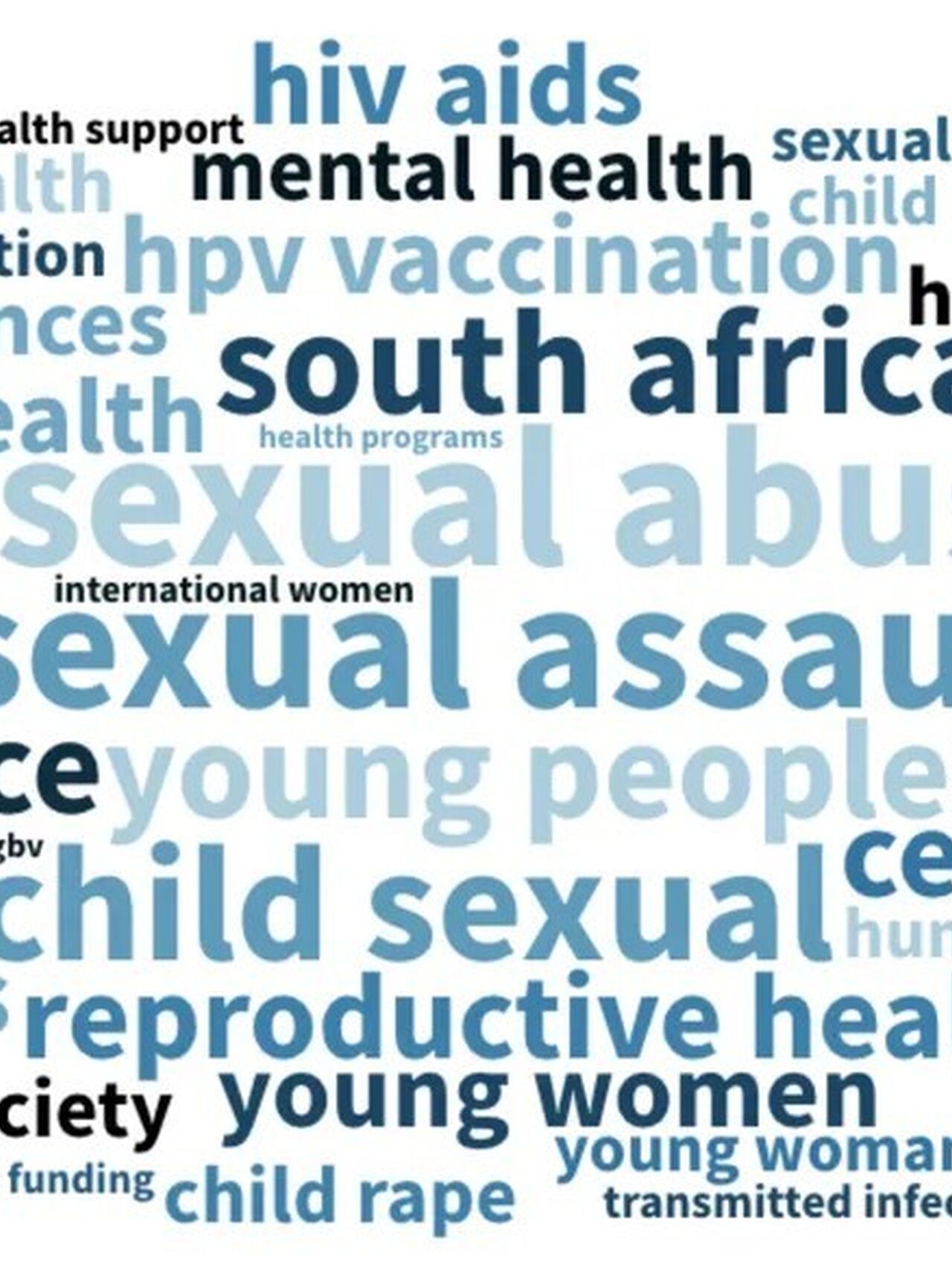 SRHR Insights from Social and Community Listening in Eastern and Southern Africa (Q1 2026)